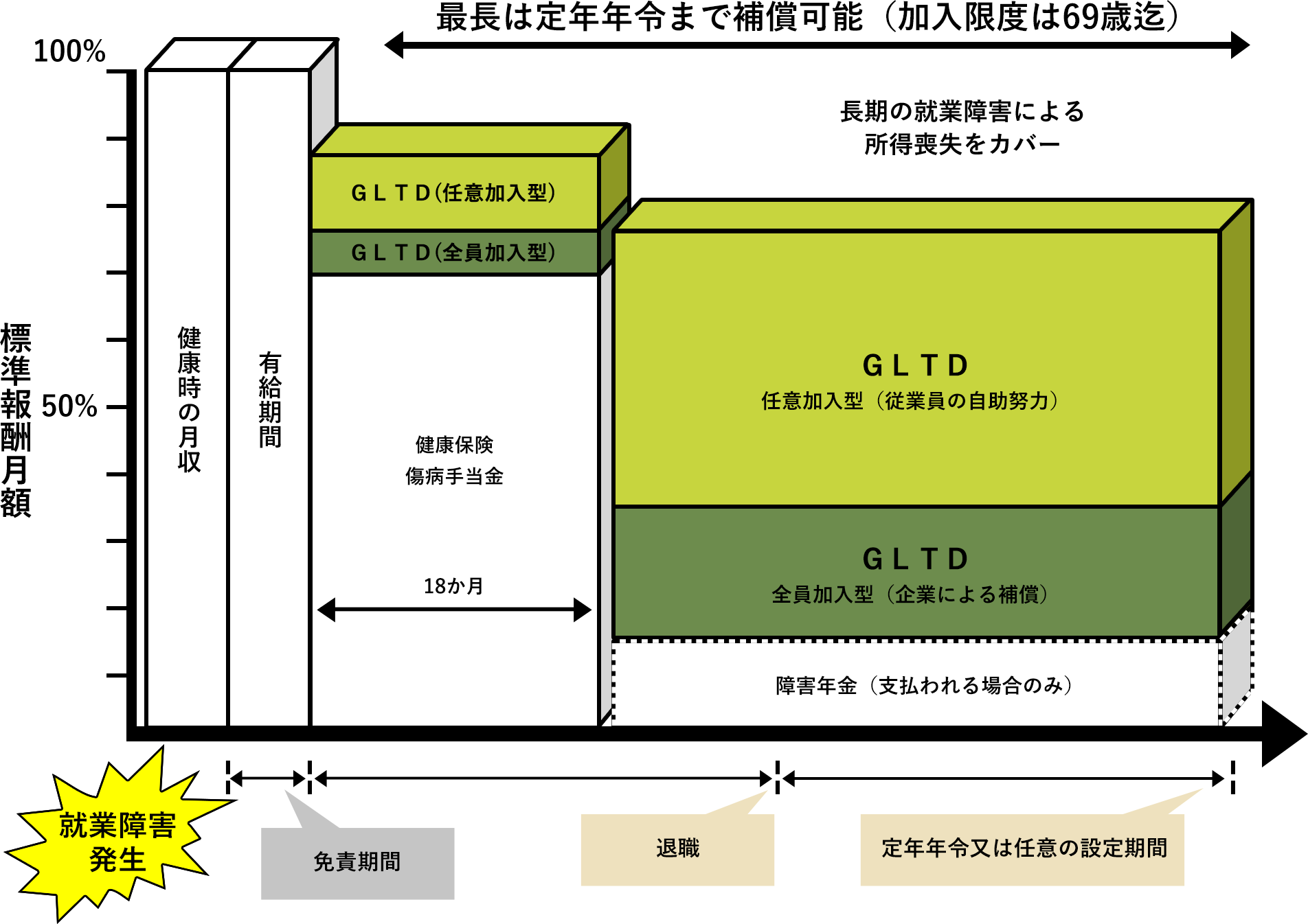 ＧＬＴＤのイメージ