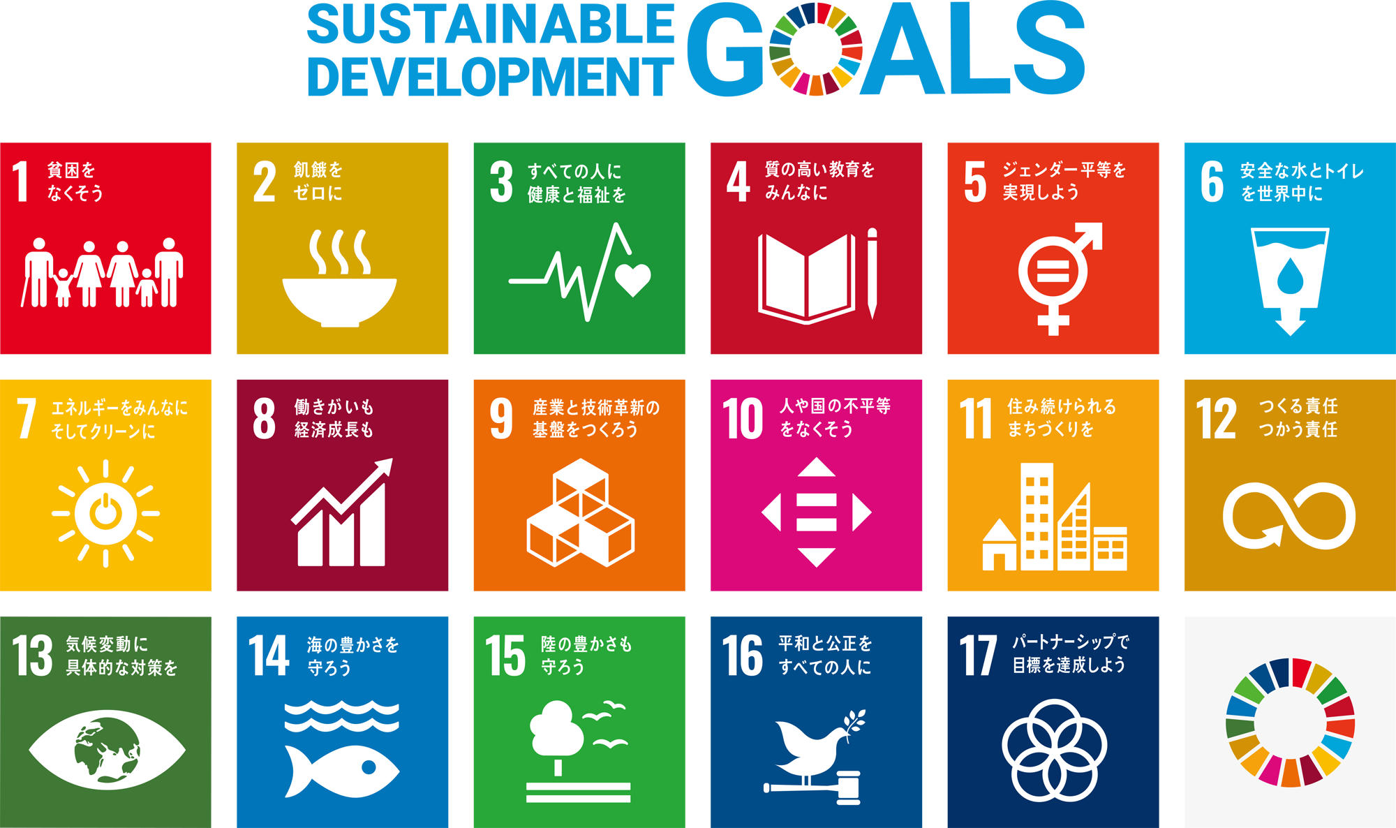 Sustainable Development Goals