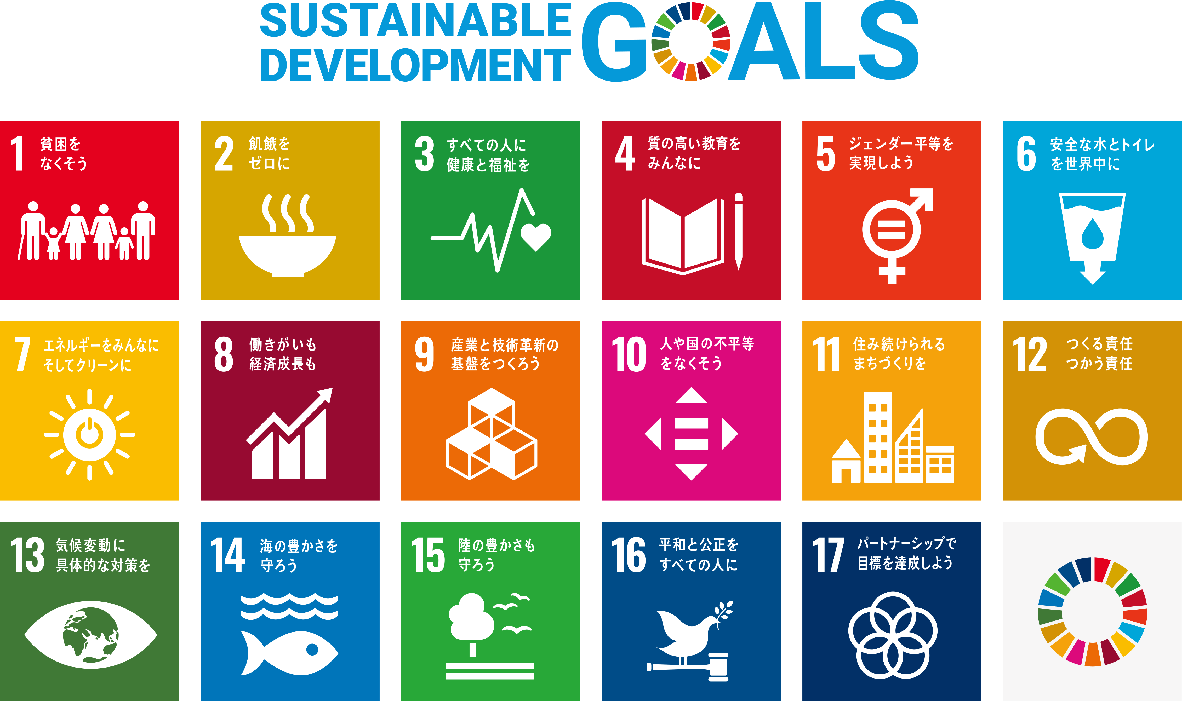 ESG/SDGs