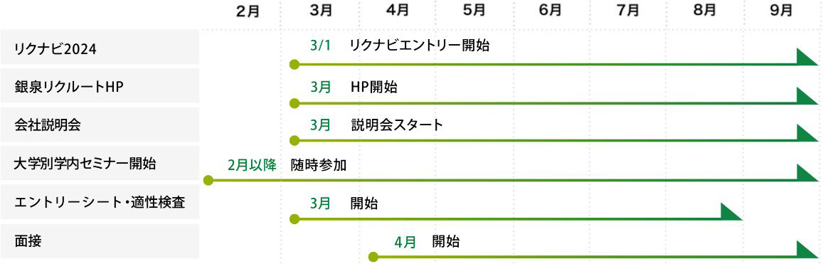 採用スケジュール