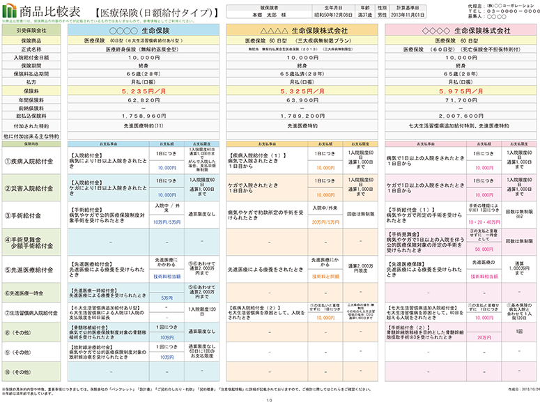 比較表